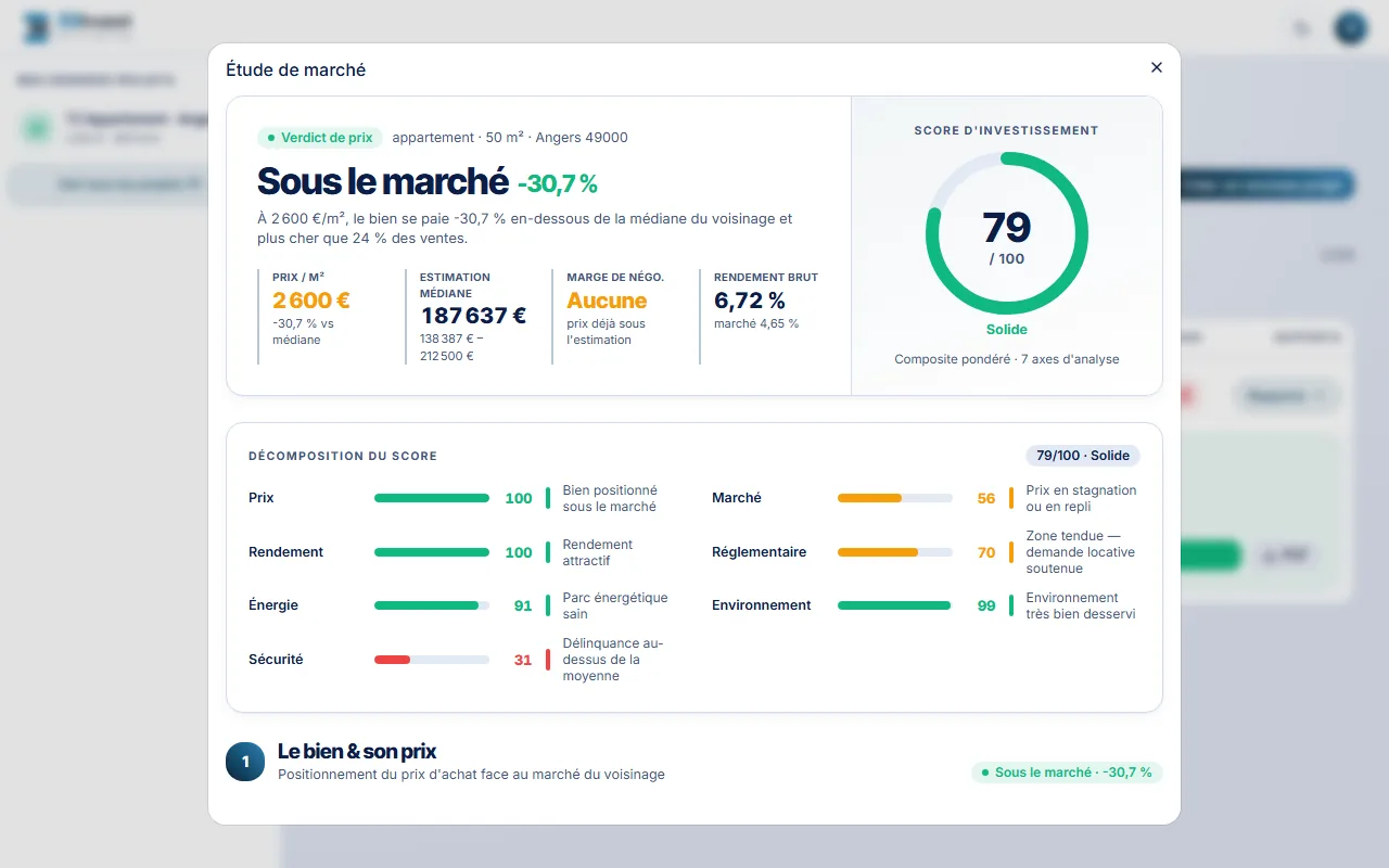 Étude de marché — 3DInvest (desktop)