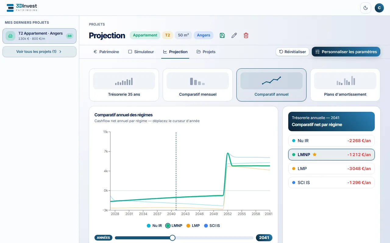 Projection · Comparatif annuel — 3DInvest (desktop)