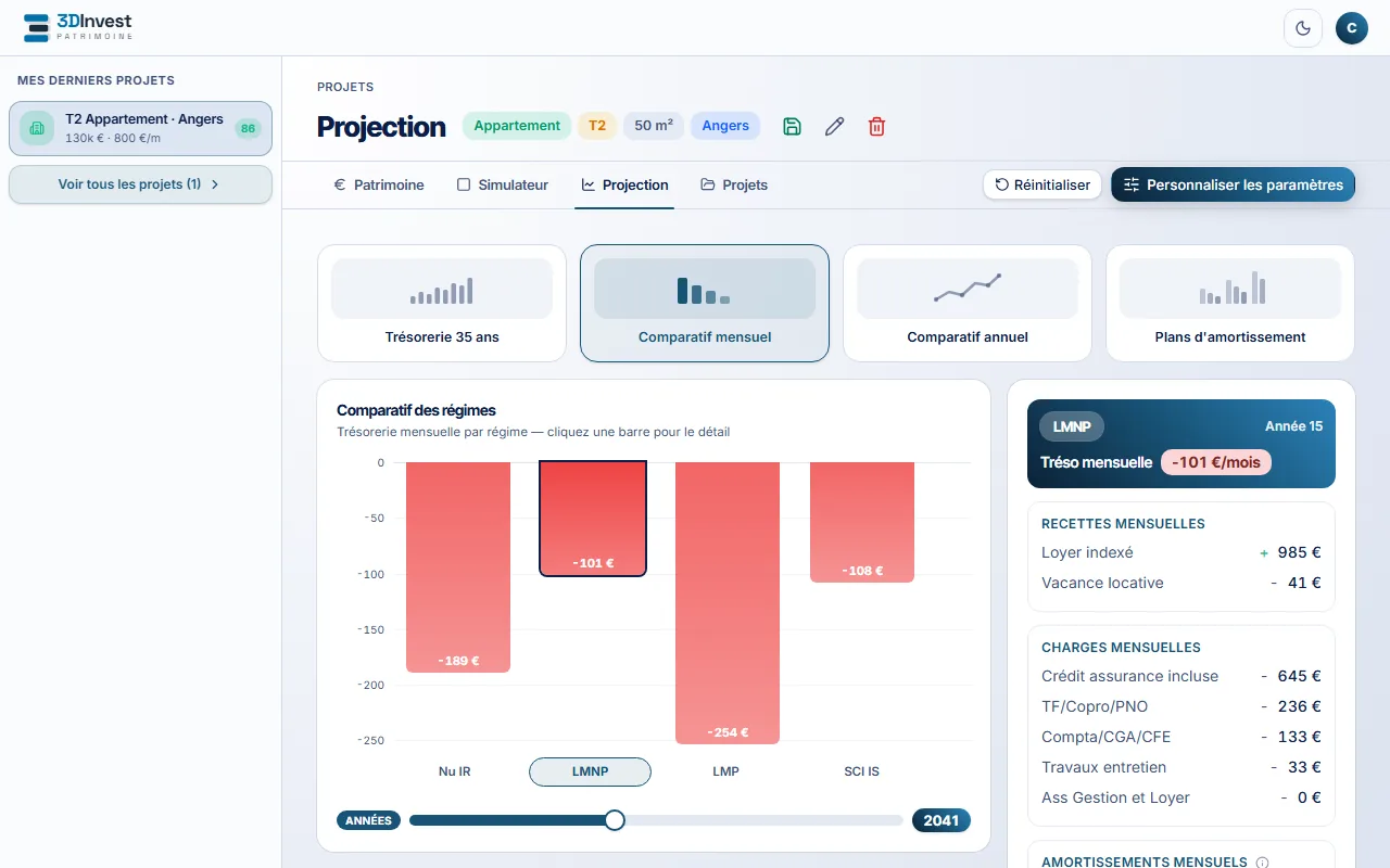 Projection · Comparatif mensuel — 3DInvest (desktop)