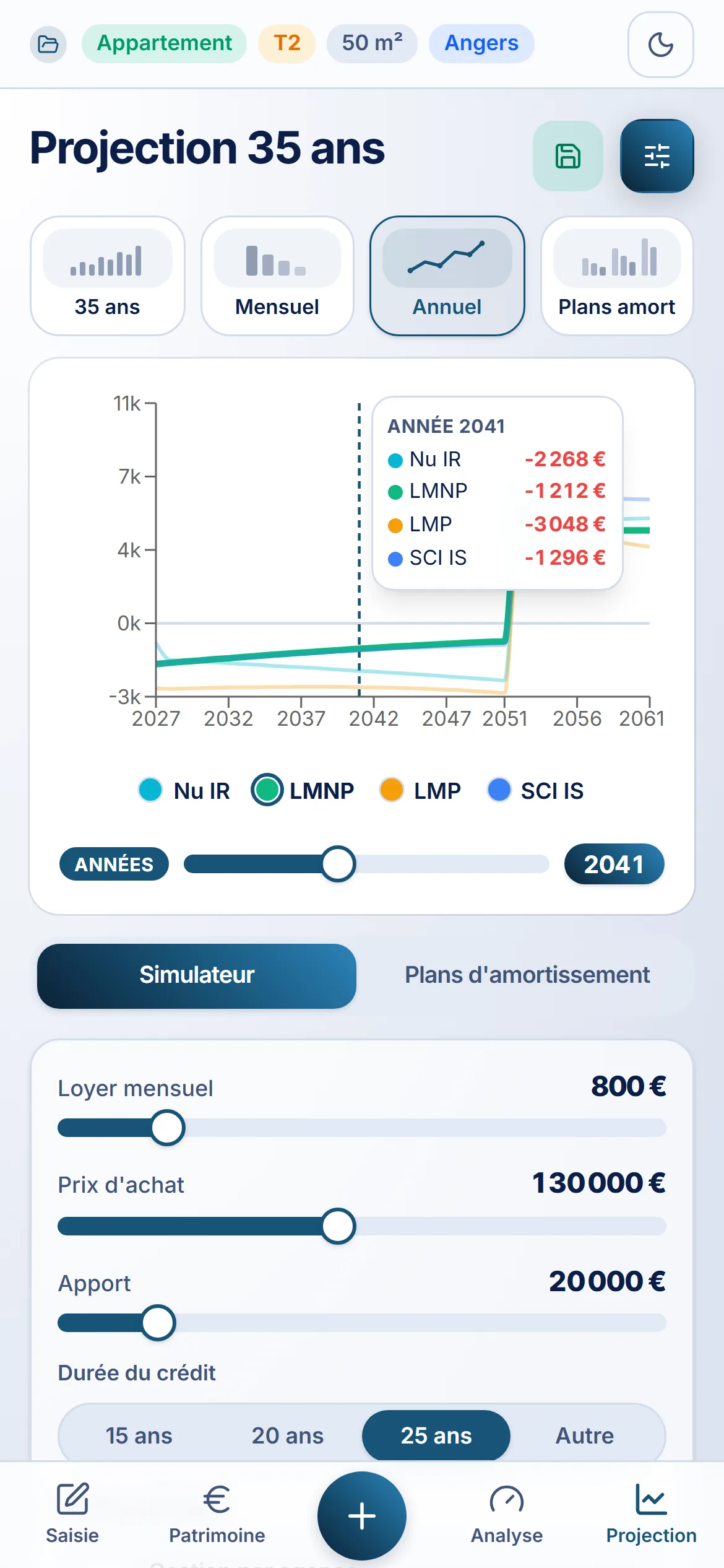 Projection · Comparatif annuel — 3DInvest (mobile)