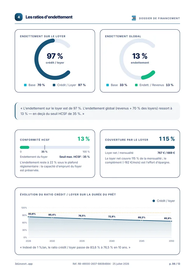Page « Les ratios d'endettement » du rapport bancaire 3DInvest